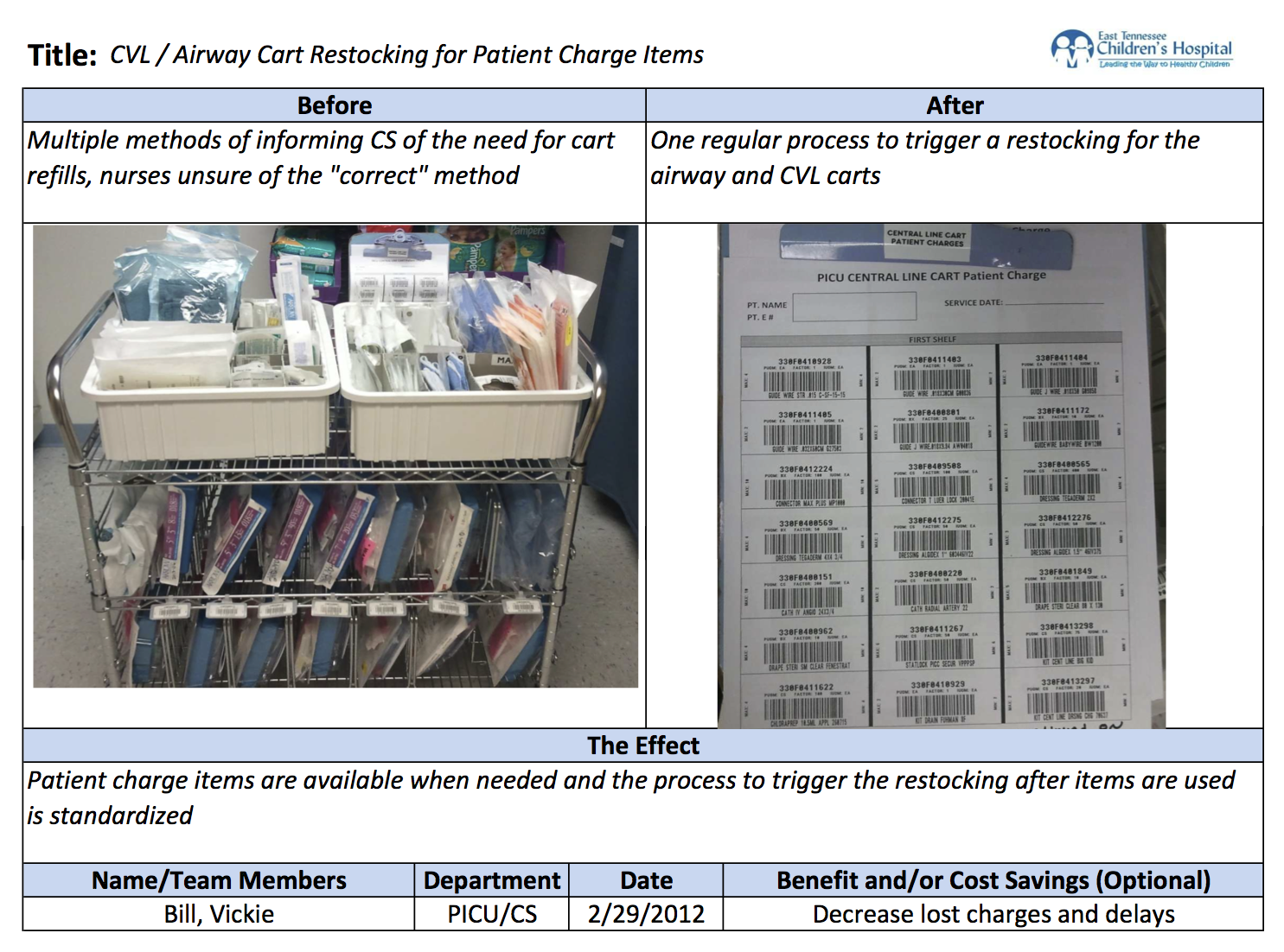 CVL / Airway Cart Restocking for Patient Charge Items