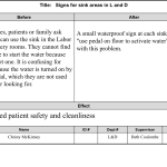 L and D kaizen – sink sign