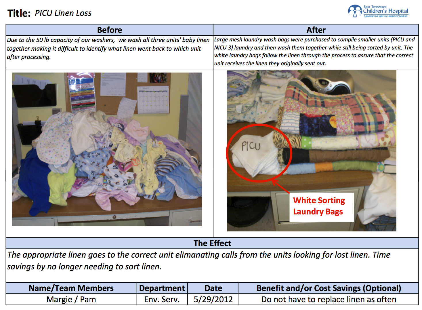 PICU Linen Loss