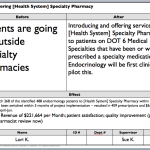 pharmacy kaizen revenue